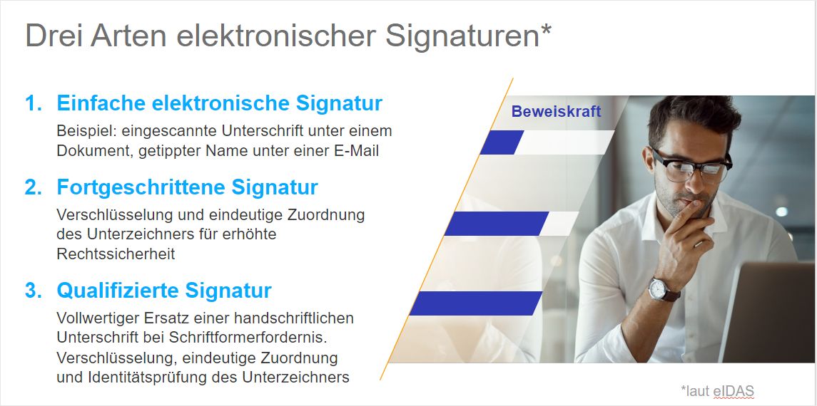 Elektronische Signatur wie geht das mit DocuWare?